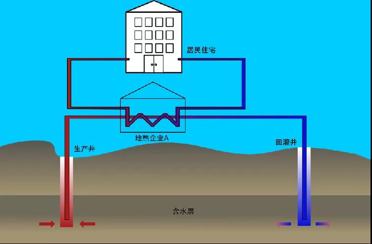 地熱資訊：業(yè)內呼吁亟待改進地熱資源稅，地大熱能你怎么看？