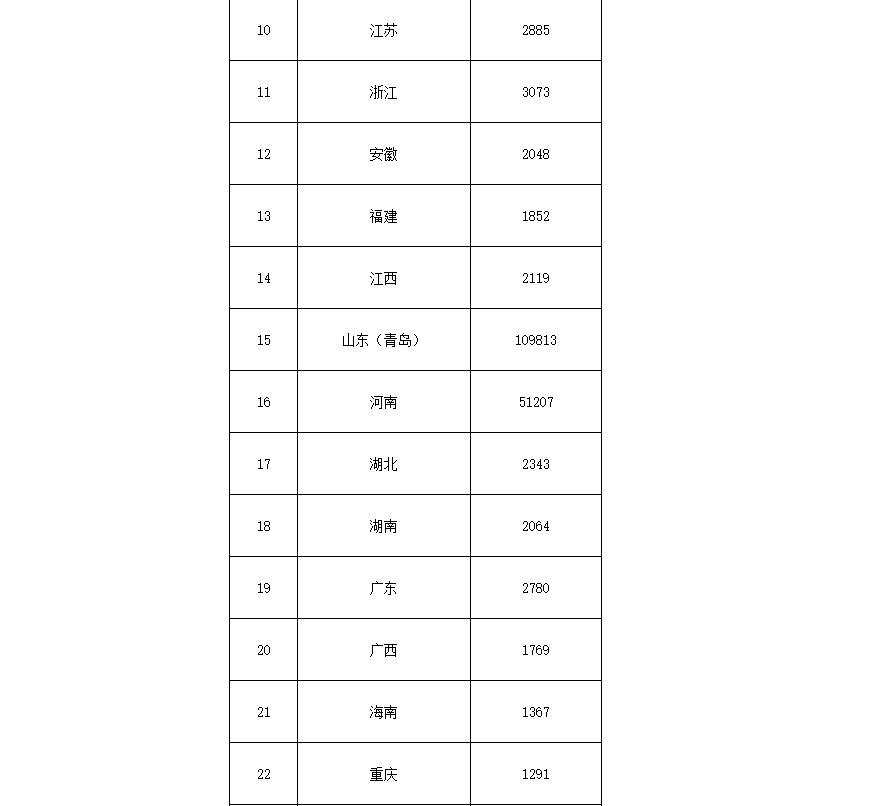 91.5億！財政部下達第二批大氣污染防治資金預算-節能降碳-地大熱能