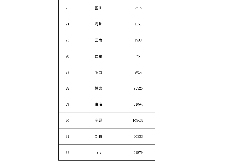91.5億！財政部下達第二批大氣污染防治資金預算-節能降碳-地大熱能