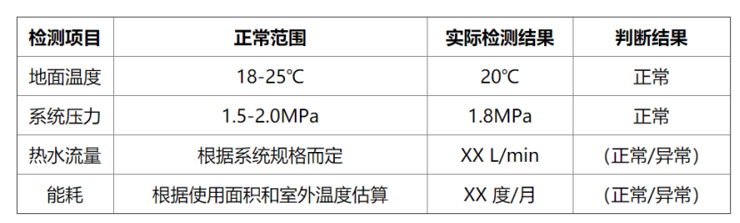 冬季如何檢測房屋地熱系統性能？這幾種方法能幫助你-地大熱能